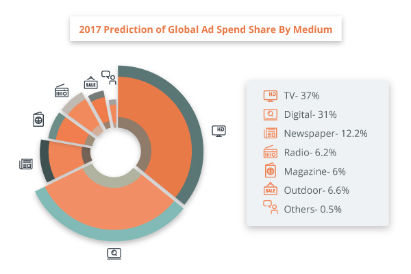 Pie-Chart_ads (2)