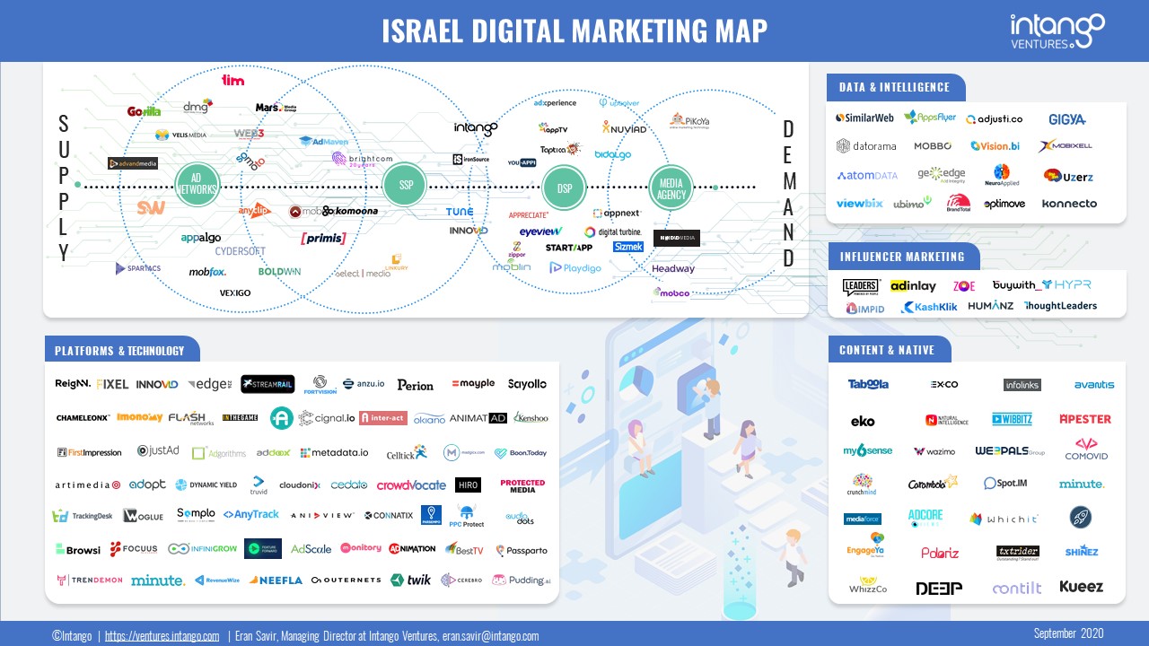 Israel Digital Marketing Map